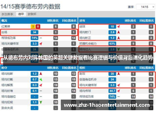从德布劳内对阵韩国的英超关键数据看比赛逻辑与价值背后演化趋势 从德布劳内对阵韩国的英超关键数据看比赛逻辑与价值背后演化趋势