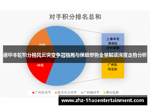 德甲本轮积分榜风云突变争冠格局与保级形势全景解读深度走势分析