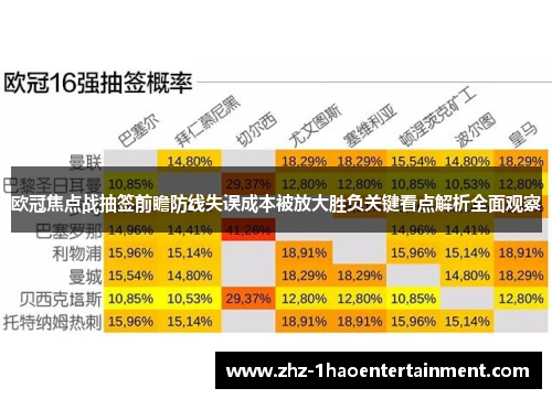 欧冠焦点战抽签前瞻防线失误成本被放大胜负关键看点解析全面观察