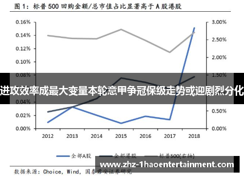 进攻效率成最大变量本轮意甲争冠保级走势或迎剧烈分化 进攻效率成最大变量本轮意甲争冠保级走势或迎剧烈分化