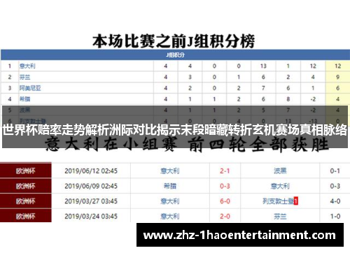 世界杯赔率走势解析洲际对比揭示末段暗藏转折玄机赛场真相脉络